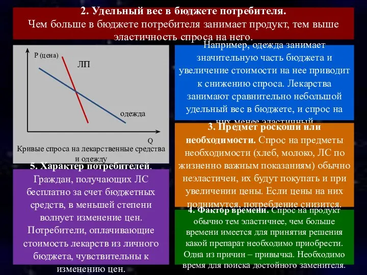 2. Удельный вес в бюджете потребителя. Чем больше в бюджете потребителя