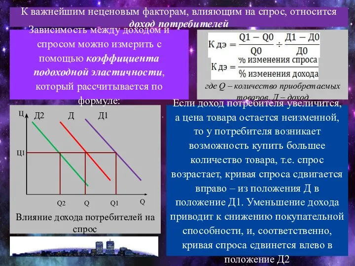 К важнейшим неценовым факторам, влияющим на спрос, относится доход потребителей Влияние