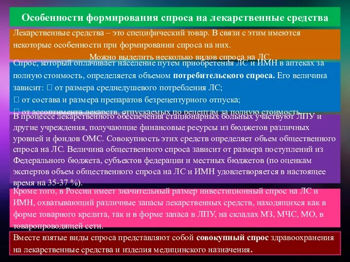 Особенности формирования спроса на лекарственные средства Лекарственные средства – это специфический