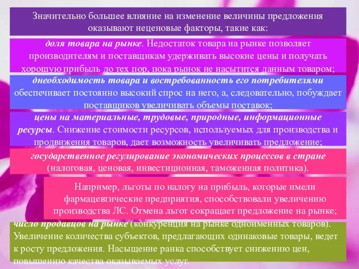 Значительно большее влияние на изменение величины предложения оказывают неценовые факторы, такие