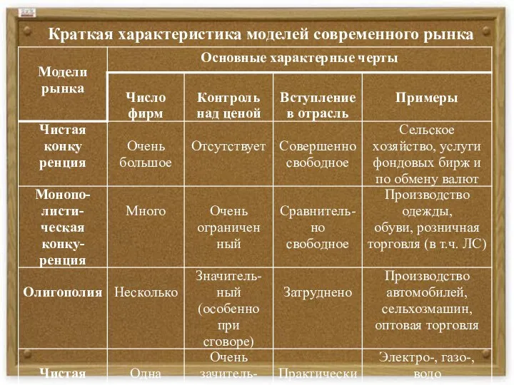 Краткая характеристика моделей современного рынка