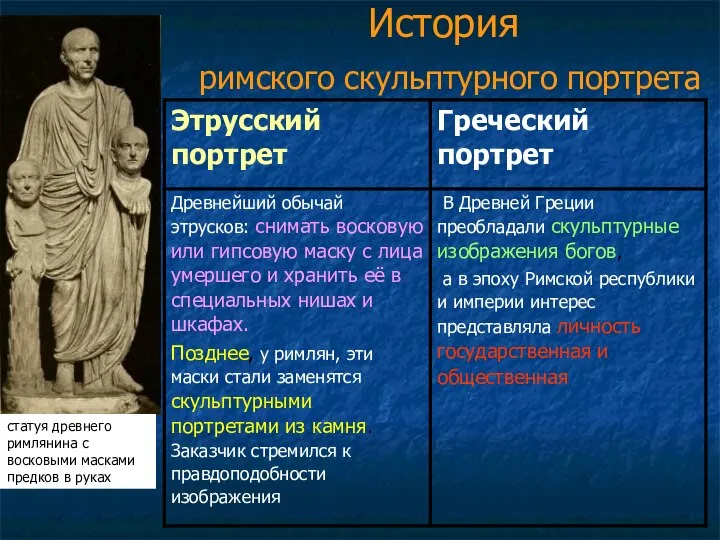 История римского скульптурного портрета статуя древнего римлянина с восковыми масками предков в руках