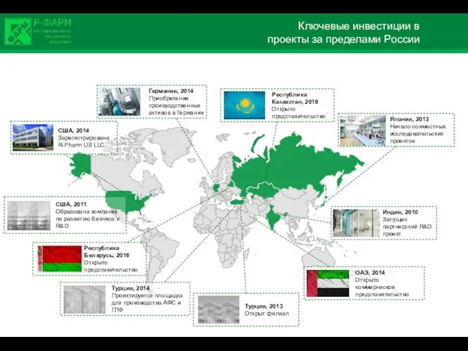 Ключевые инвестиции в проекты за пределами России Турция, 2013 Открыт филиал