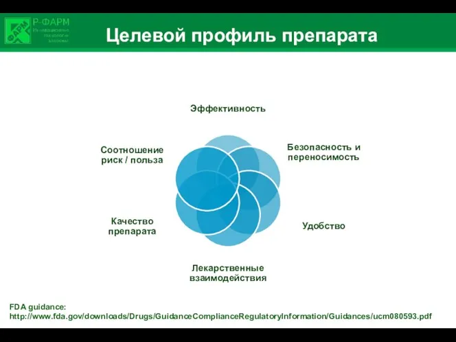 Целевой профиль препарата FDA guidance: http://www.fda.gov/downloads/Drugs/GuidanceComplianceRegulatoryInformation/Guidances/ucm080593.pdf