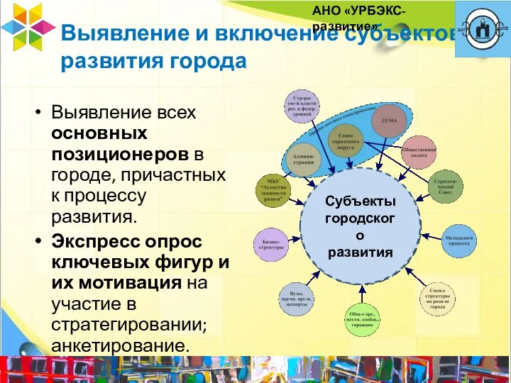 Выявление и включение субъектов развития города Выявление всех основных позиционеров в