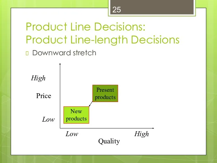 Product Line Decisions: Product Line-length Decisions Downward stretch Quality Price High