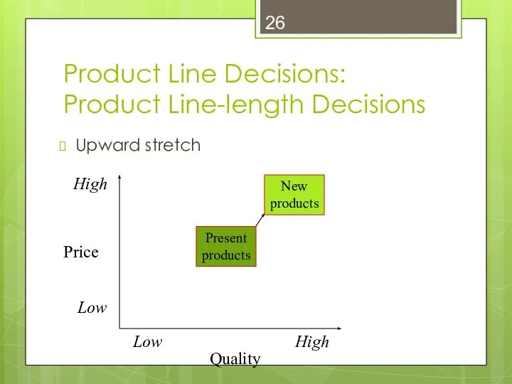 Product Line Decisions: Product Line-length Decisions Upward stretch Quality Price High