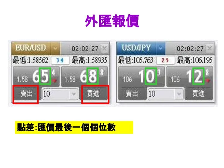 外匯報價 點差:匯價最後一個個位數