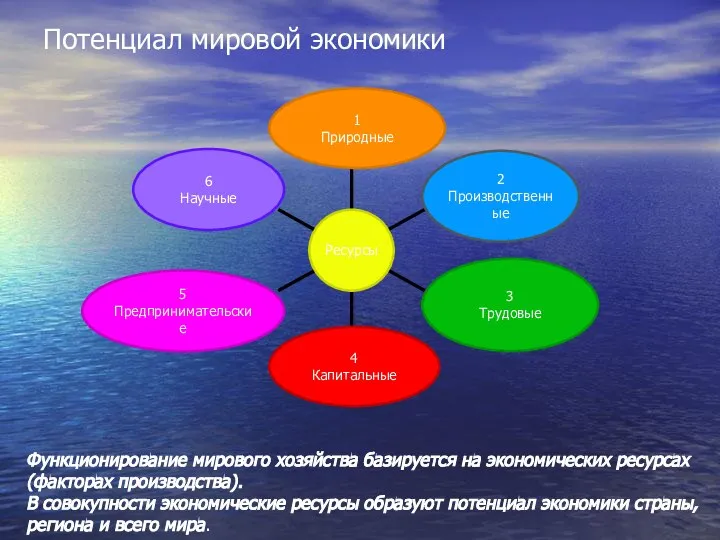 Потенциал мировой экономики Функционирование мирового хозяйства базируется на экономических ресурсах (факторах