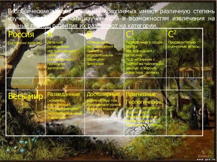 Геологические запасы полезных ископаемых имеют различную степень изученности. По степени изученности