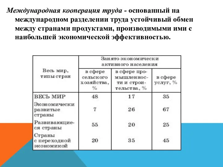 Международная кооперация труда - основанный на международном разделении труда устойчивый обмен