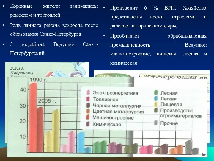 Коренные жители занимались: ремеслом и торговлей. Роль данного района возросла после