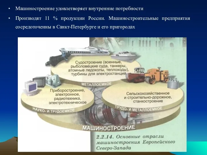 Машиностроение удовлетворяет внутренние потребности Производят 11 % продукции России. Машиностроительные предприятия