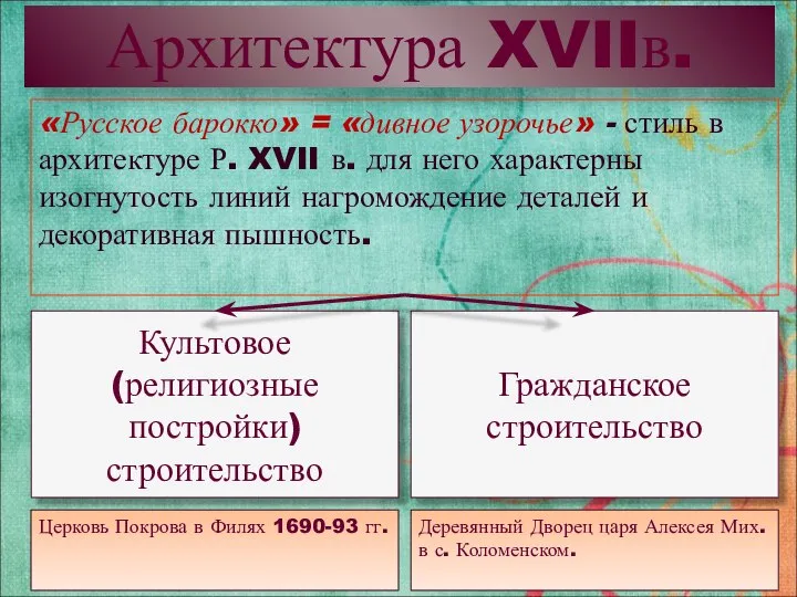 Архитектура XVIIв. «Русское барокко» = «дивное узорочье» - стиль в архитектуре