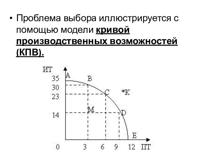 Проблема выбора иллюстрируется с помощью модели кривой производственных возможностей (КПВ).