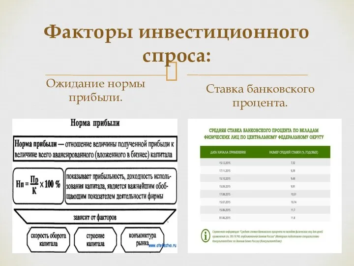 Факторы инвестиционного спроса: Ожидание нормы прибыли. Ставка банковского процента.