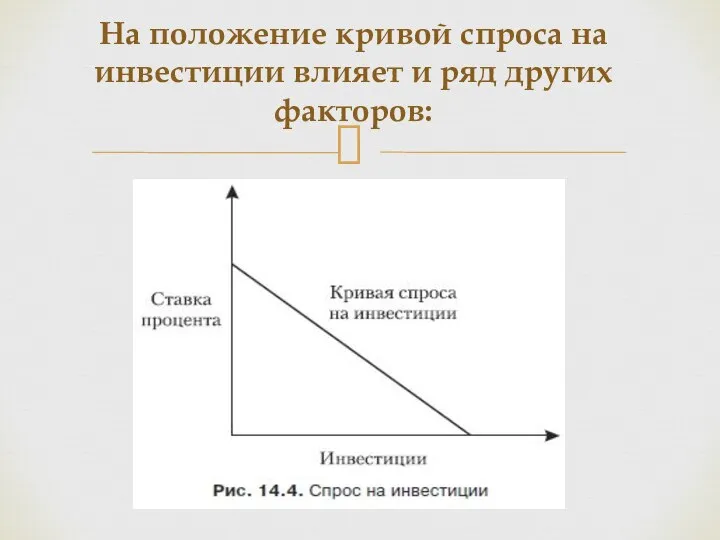 На положение кривой спроса на инвестиции влияет и ряд других факторов: