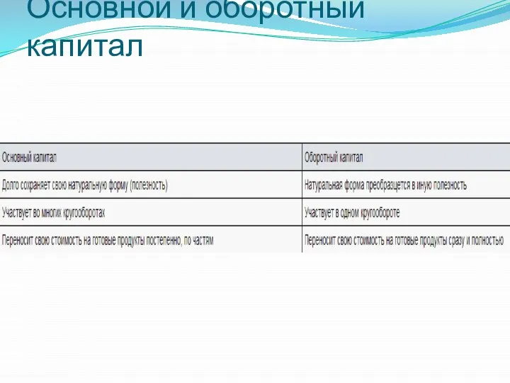 Основной и оборотный капитал