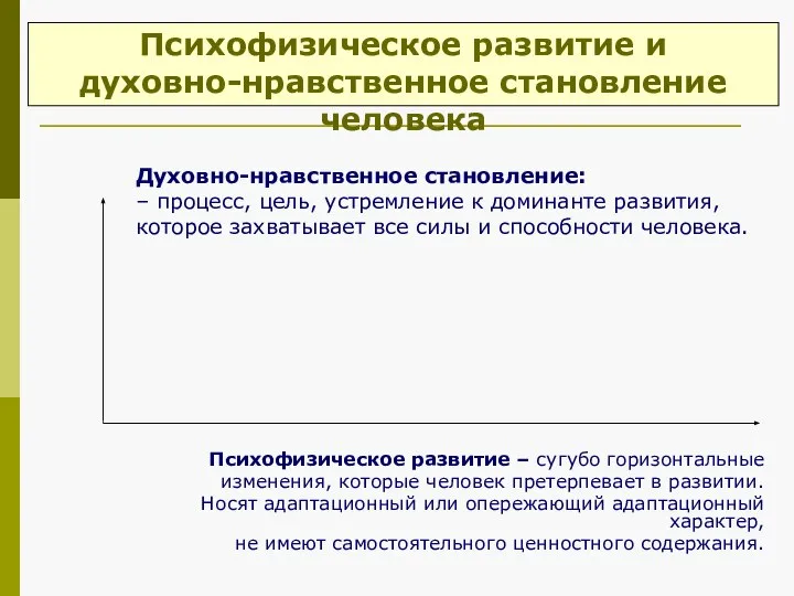 Психофизическое развитие – сугубо горизонтальные изменения, которые человек претерпевает в развитии.