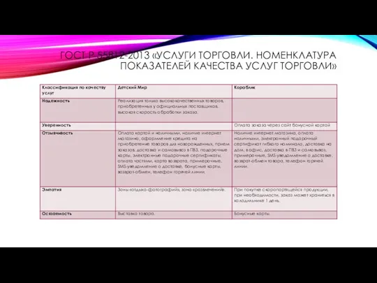 ГОСТ Р 55812-2013 «УСЛУГИ ТОРГОВЛИ. НОМЕНКЛАТУРА ПОКАЗАТЕЛЕЙ КАЧЕСТВА УСЛУГ ТОРГОВЛИ»