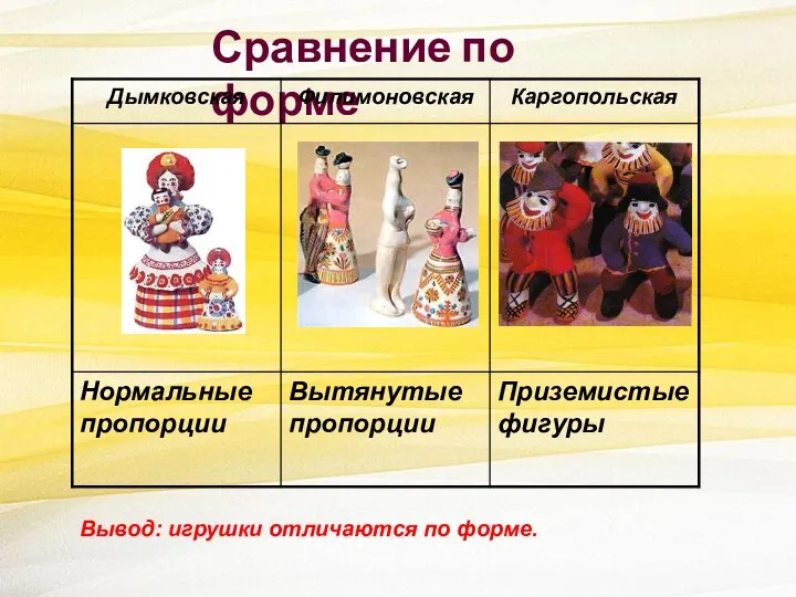 Сравнение по форме Вывод: игрушки отличаются по форме.