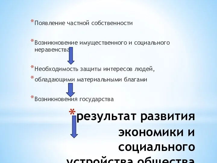 результат развития экономики и социального устройства общества Появление частной собственности Возникновение