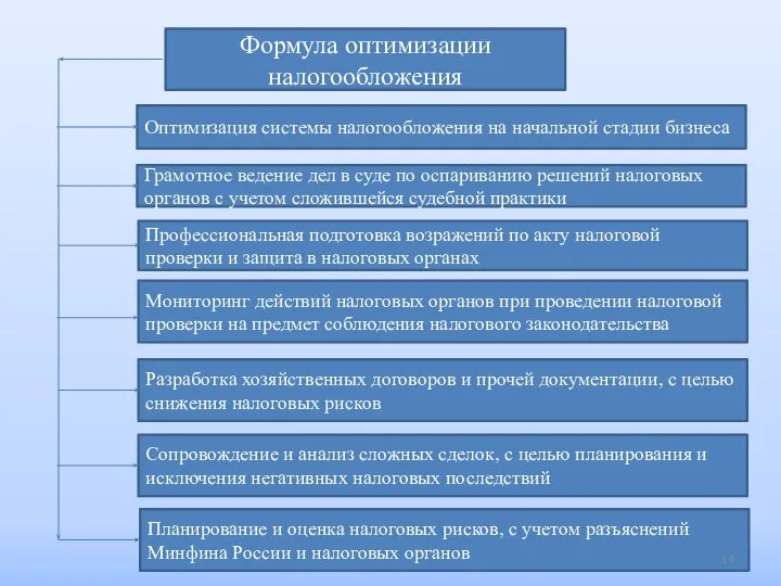 Формула оптимизации налогообложения Оптимизация системы налогообложения на начальной стадии бизнеса Грамотное