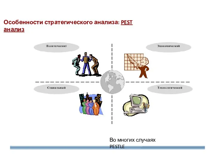 Во многих случаях PESTLE Особенности стратегического анализа: PEST анализ