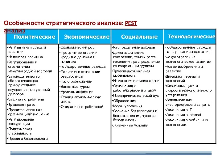 Особенности стратегического анализа: PEST анализ