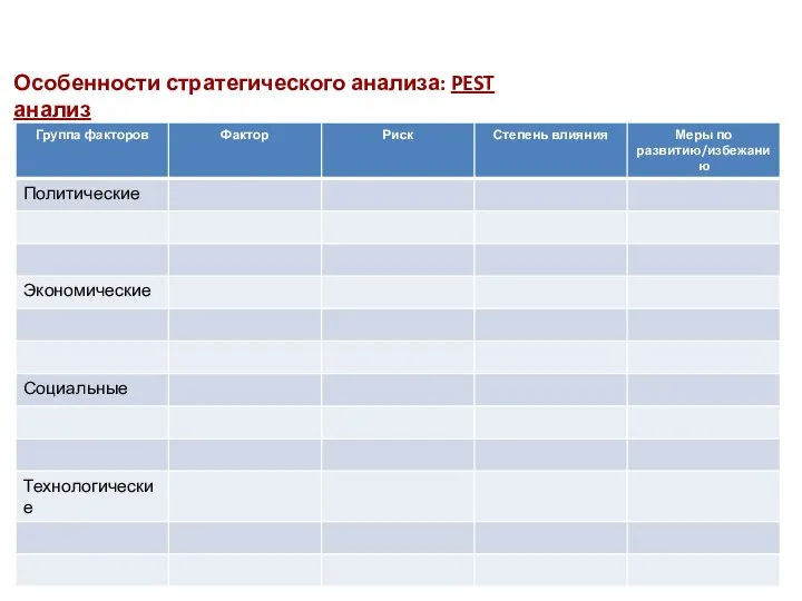 Особенности стратегического анализа: PEST анализ