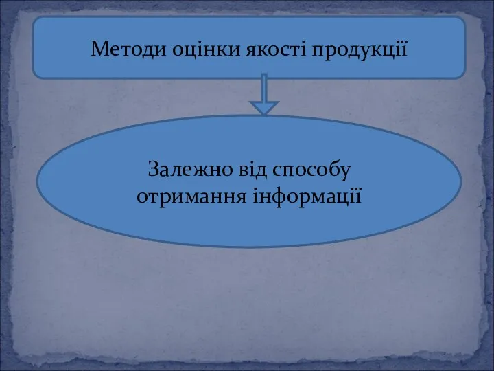 Методи оцінки якості продукції Залежно від способу отримання інформації