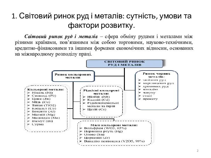 Світовий ринок руд і металів – сфера обміну рудами і металами