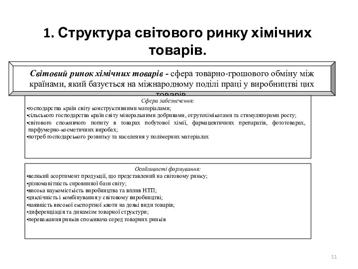 1. Структура світового ринку хімічних товарів.