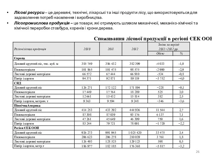 Лісові ресурси – це деревяні, технічні, лікарські та інші продукти лісу,