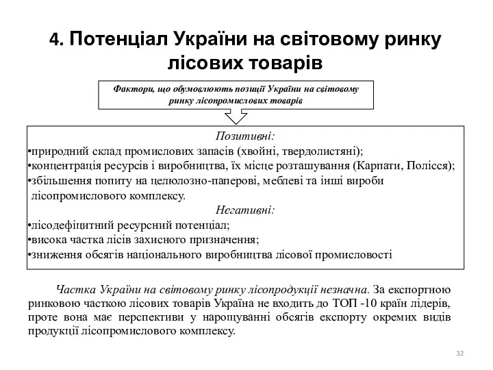 4. Потенціал України на світовому ринку лісових товарів Частка України на