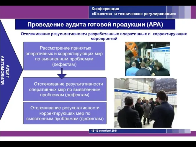 Проведение аудита готовой продукции (АРА) АУДИТ АВТОМОБИЛЯ Отслеживание результативности разработанных оперативных