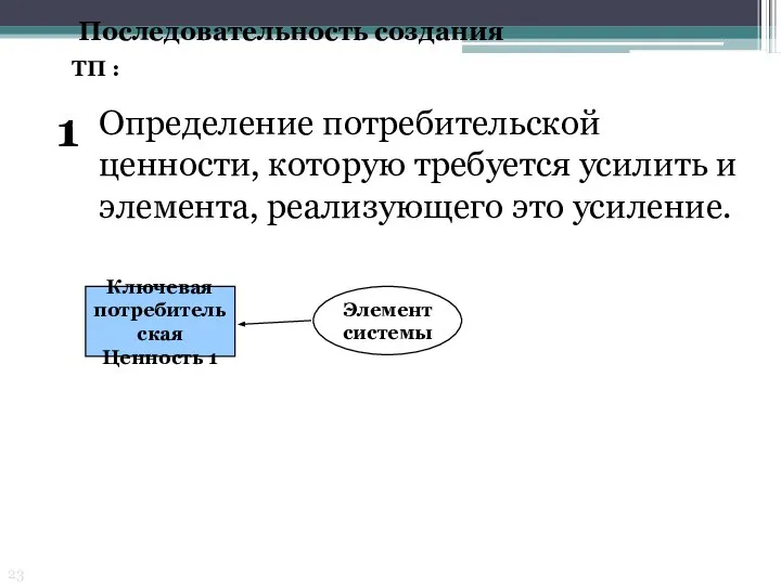 Последовательность создания ТП : Элемент системы Ключевая потребительская Ценность 1 Определение