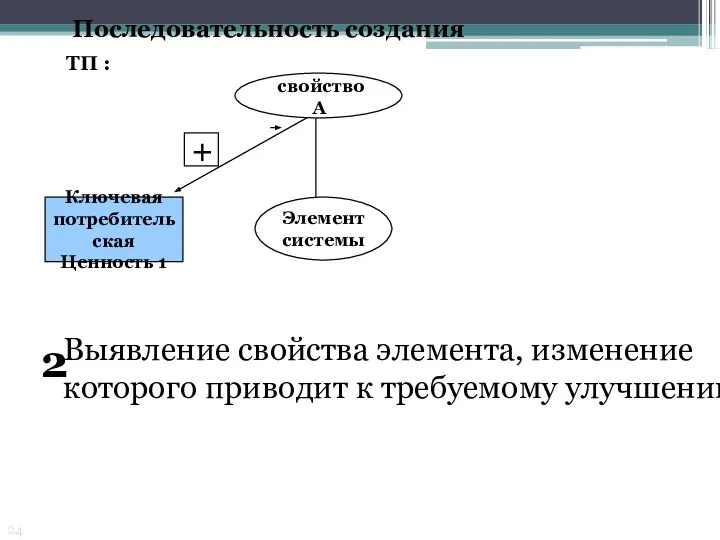 Последовательность создания ТП : Элемент системы Ключевая потребительская Ценность 1 свойство