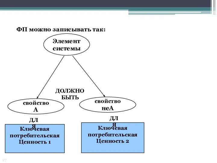 ФП можно записывать так: