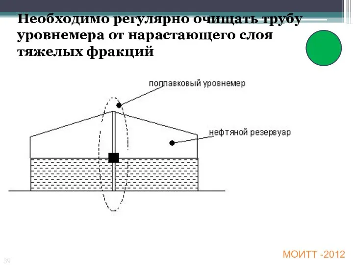 МОИТТ -2012 Необходимо регулярно очищать трубу уровнемера от нарастающего слоя тяжелых фракций