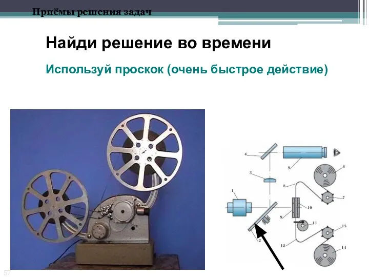 Найди решение во времени Используй проскок (очень быстрое действие) Приёмы решения задач