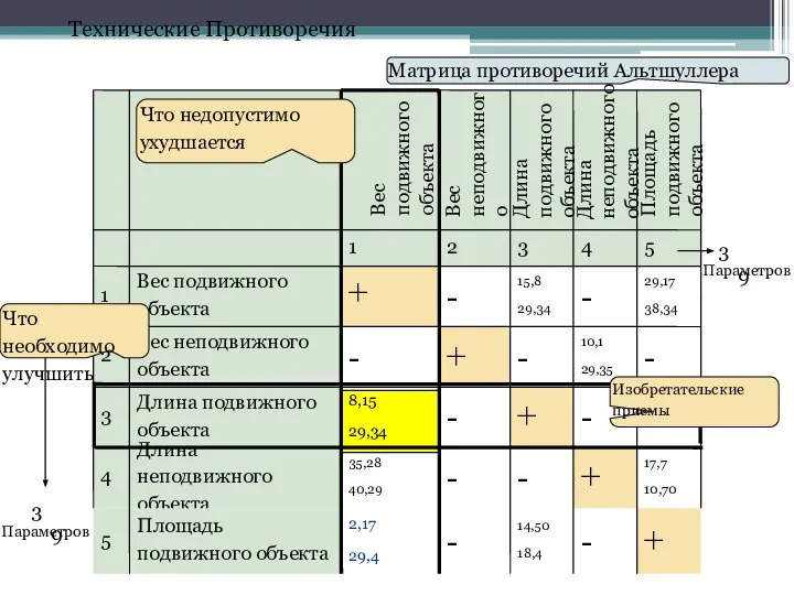 Вес неподвижного Вес подвижного объекта Длина подвижного объекта Длина неподвижного объекта