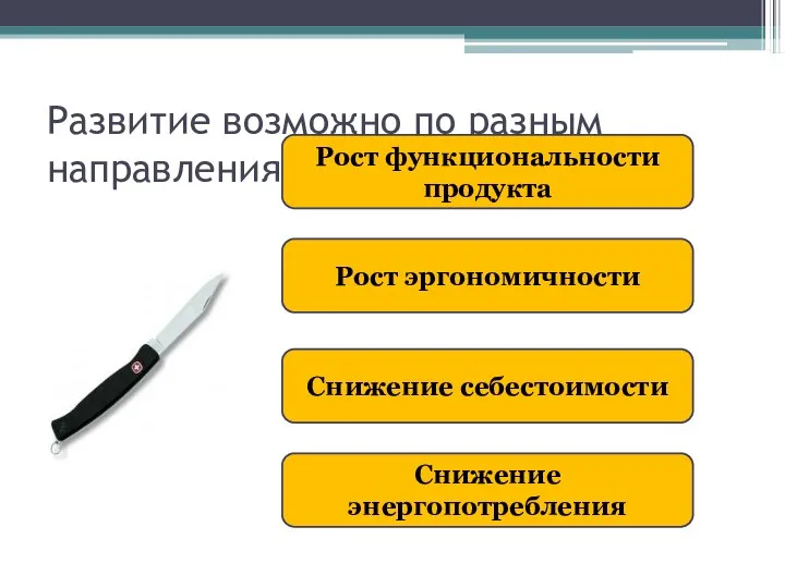 Развитие возможно по разным направлениям Рост эргономичности Снижение себестоимости Снижение энергопотребления Рост функциональности продукта