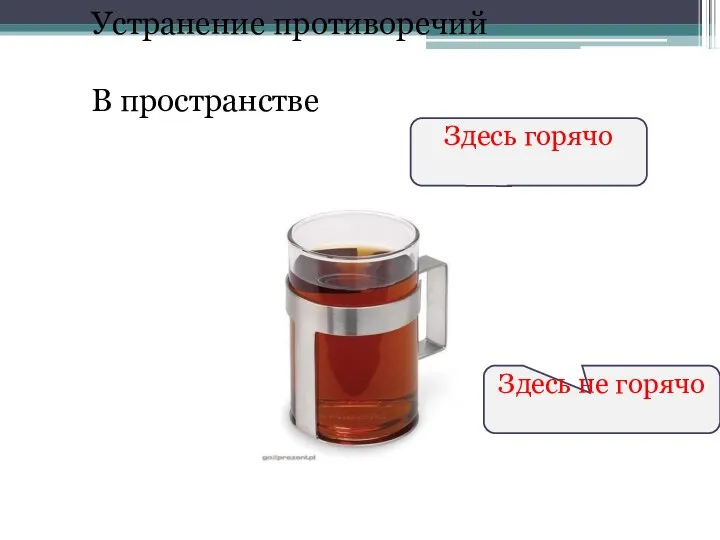 Устранение противоречий В пространстве Здесь горячо Здесь не горячо