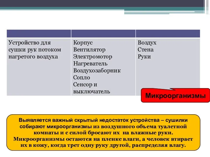 Микроорганизмы Выявляется важный скрытый недостаток устройства – сушилки собирают микроорганизмы из