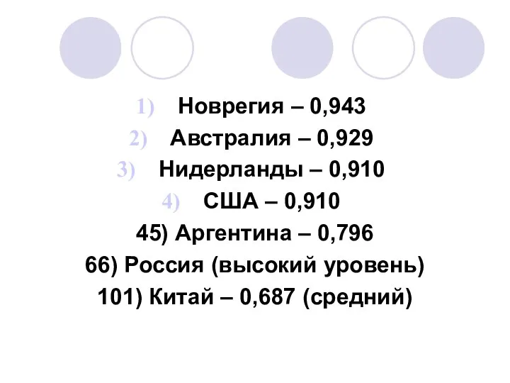 Новрегия – 0,943 Австралия – 0,929 Нидерланды – 0,910 США –