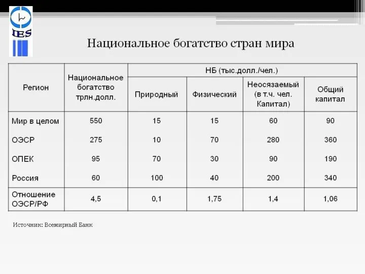 Система показателей статистики национального богатства наличие (объем) и структура богатства; воспроизводство