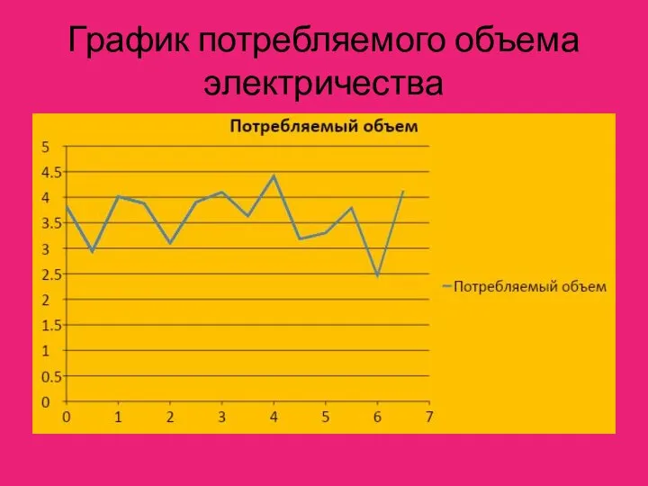 График потребляемого объема электричества