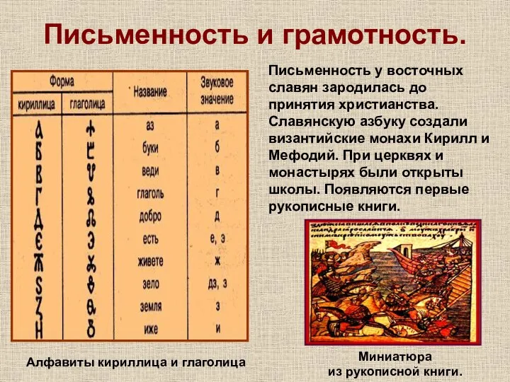 Письменность и грамотность. Письменность у восточных славян зародилась до принятия христианства.