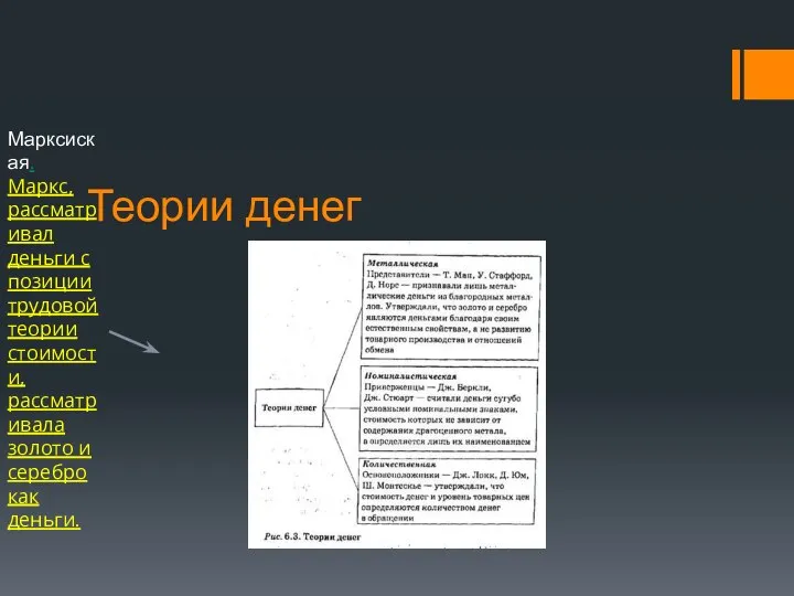 Теории денег Марксиская. Маркс, рассматривал деньги с позиции трудовой теории стоимости,